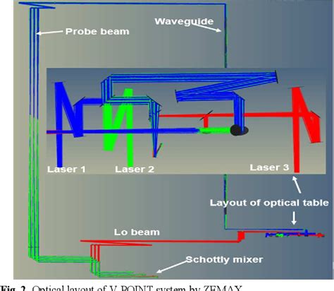 plasma interferometry polarimeter|A terahertz solid.